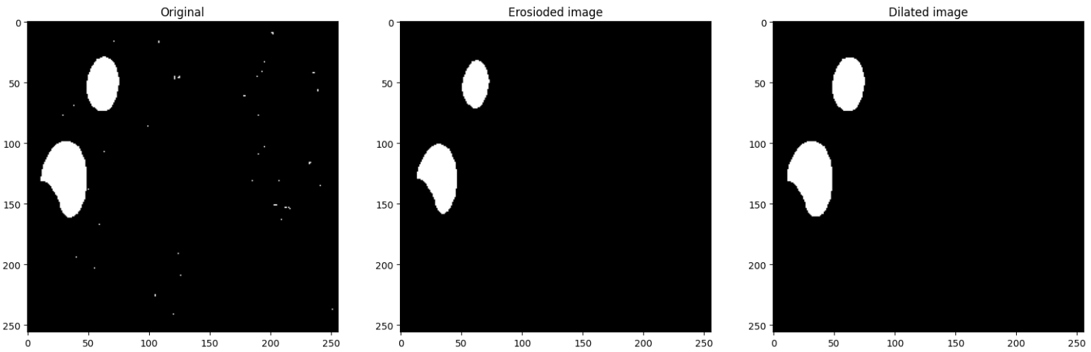 Cup detection heatmap