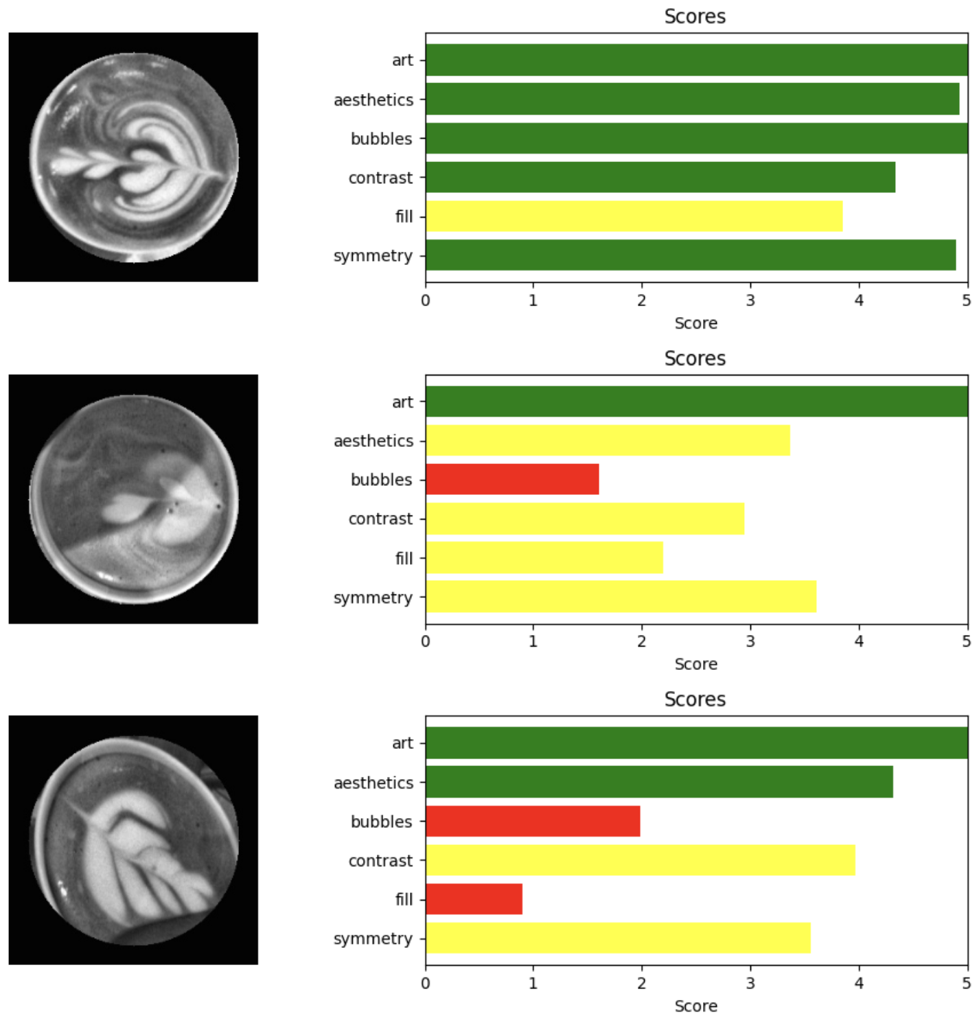 Scoring visualization example 1