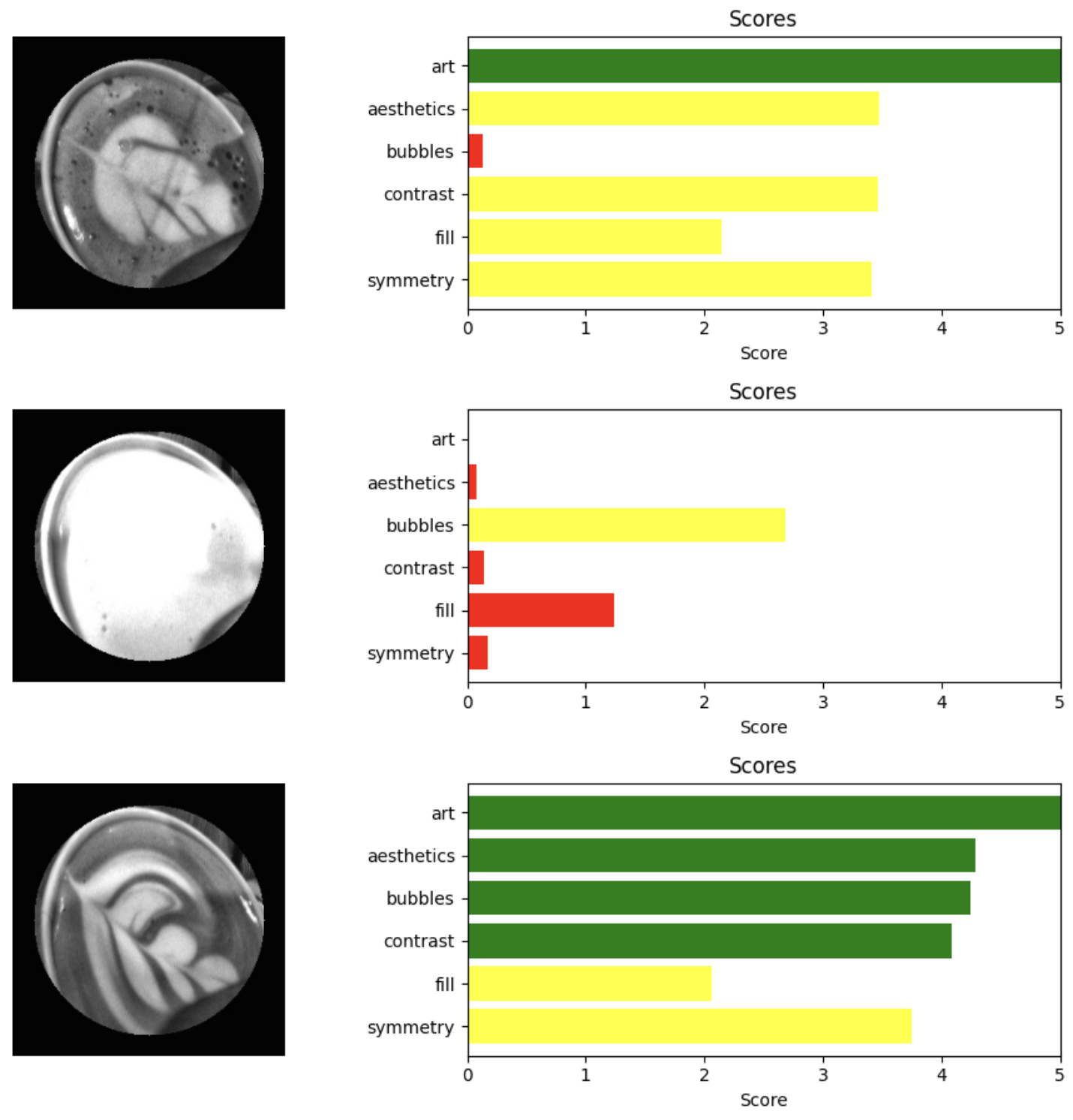 Artly Latte Art Scoring