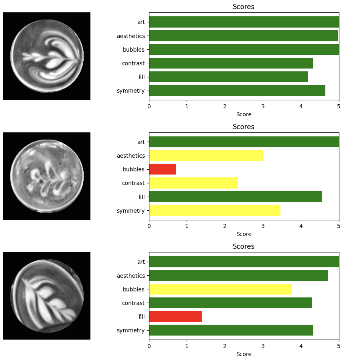 Scoring visualization example 3