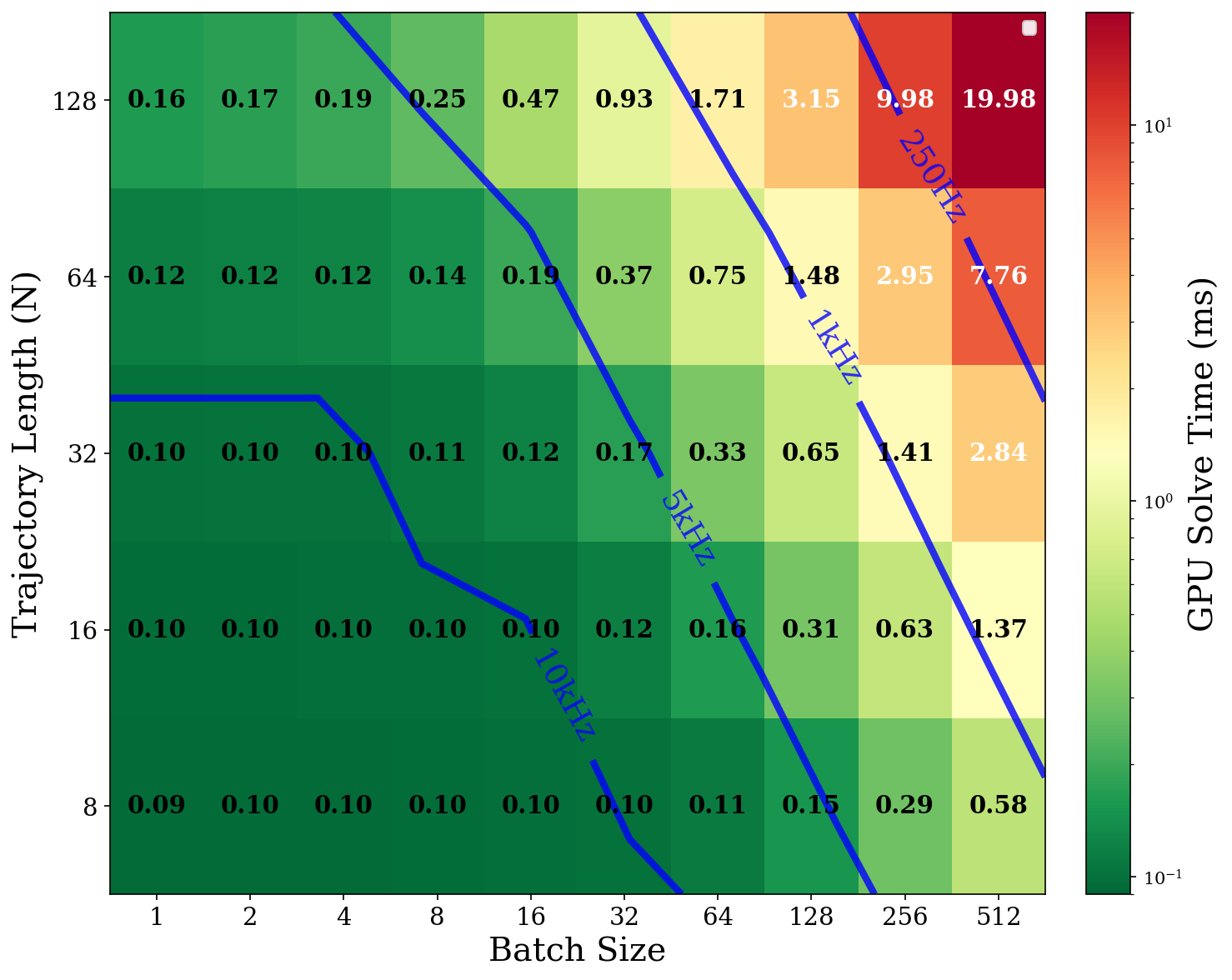 Performance Heatmap