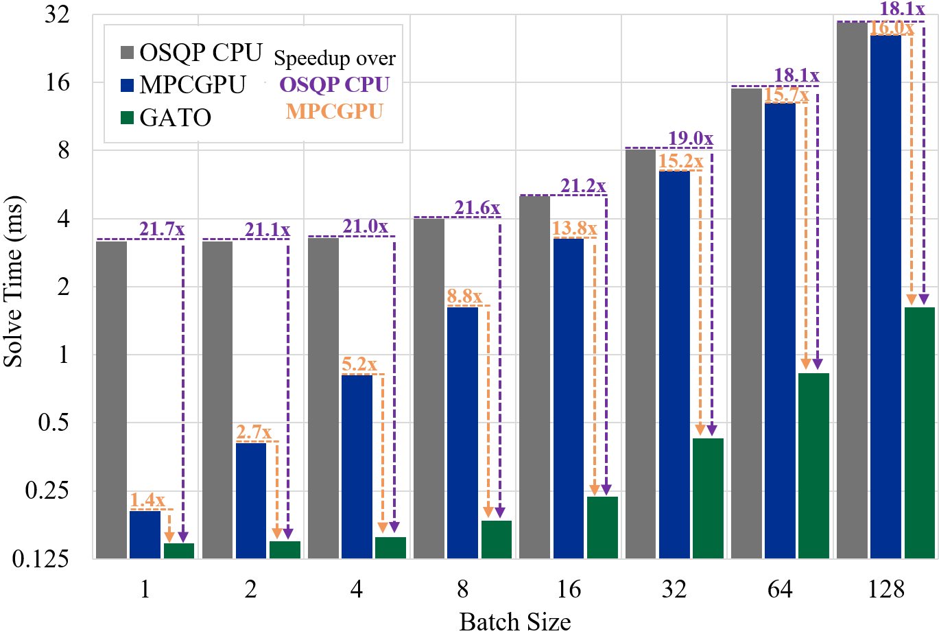 Performance Scaling